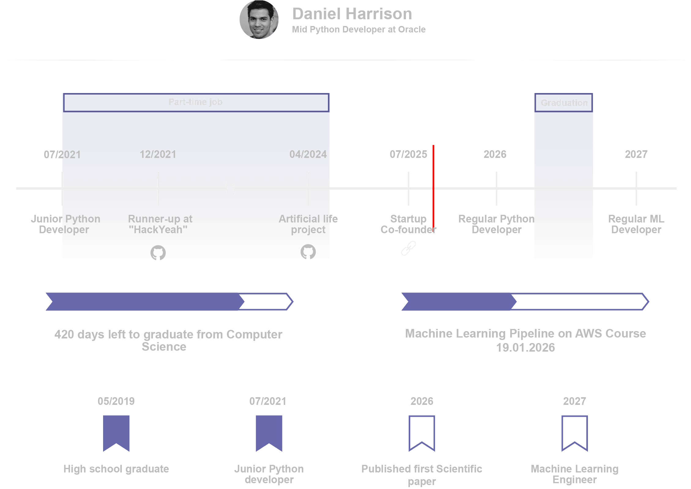 Storyline Hero Image